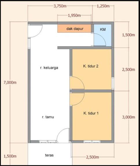 Denah Rumah Minimalis 5x7 1 lantai