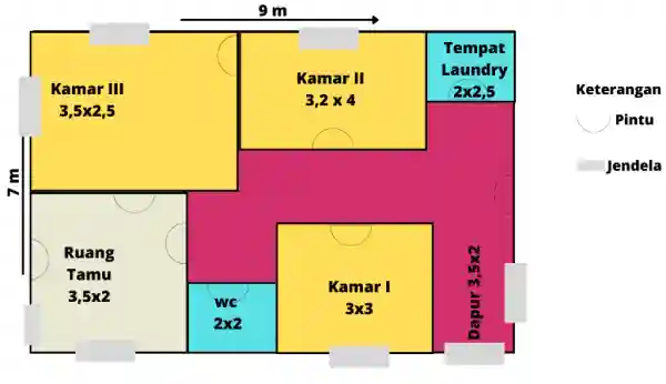 Denah dan Gambar Rumah 7x9 2 Kamar yang Ideal